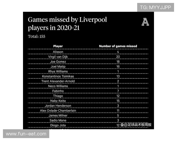 卡拉格警告利物浦不签后卫难争冠